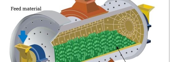 ball mill ball motion