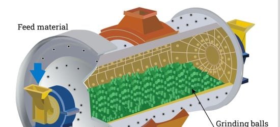 ball mill ball motion